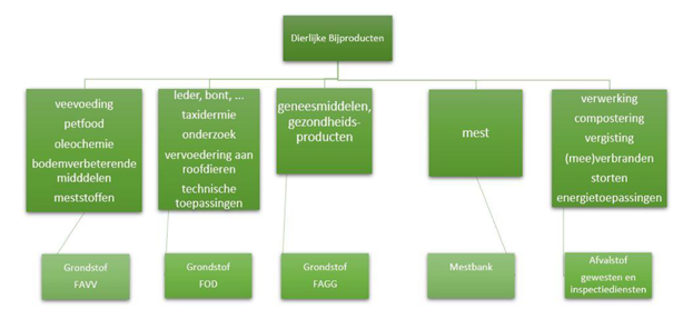 Bevoegde overheden DBP