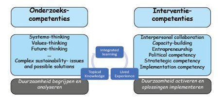 Tabel 1